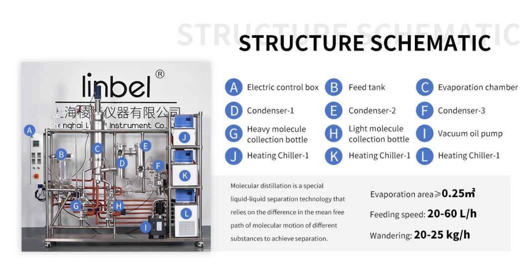 Thin Film Evaporation System Wiped Film Molecular Distillation Evaporator